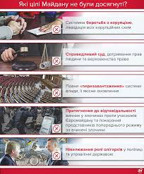 Це був дуже важкий іспит для . Chotiri Roki Revolyuciyi Gidnosti Chi Peremig Yevromajdan Fond Demokratichni Iniciativi Im Ilka Kucheriva