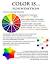 Toner Hair Color Wheel