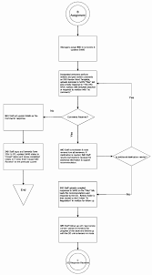 pin by design layouts page layout design print design on