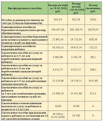 Posobiya Mnogodetnym Semyam 2021