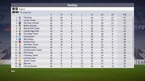 Chelsea In League Two What Happens Fifa Career Mode Tips