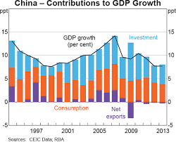 Pin On China Economy