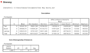 Check spelling or type a new query. Uji Anova One Way Anova Dalam Spss Uji Statistik