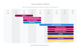 Dna testing services can illuminate everything from your family history to your predisposition to certain diseases. I Have Indonesian Khmer Malaysian Dna But I M African American And This Doesn T Disappear At Conservative 23andme