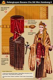 She is believed to have ruled in the 17th century. Pin On Ilustrasi Budaya Silam