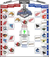 Playoffbracket