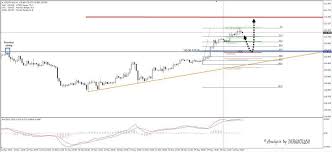 Format mq4 size 35.3kb downloads 171 rating. Wwi Forex Futures Trading Forum Usdjpy 120 30 20 Is Showing A Good Confluence Forex Confluence Forex Trading System