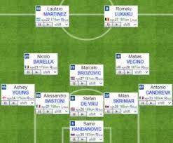 Pin On Serie A Formations