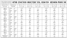 Premix ratio and jetting - KTM 2 Stroke - ThumperTalk