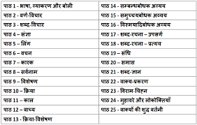 Apply numbers in daily life. Icse Class 8 Syllabus Books Sample Papers Tips Tricks Askiitians