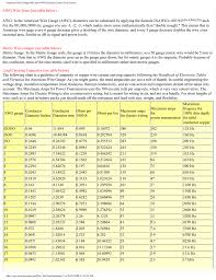 American Wire Gauge Table And Awg Electrical Current Load