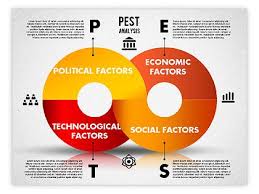 Http Www Poweredtemplate Com Powerpoint Diagrams Charts Ppt Business Models Diagrams 01812 0 English Writing Skills Pestel Analysis Social Media Infographic