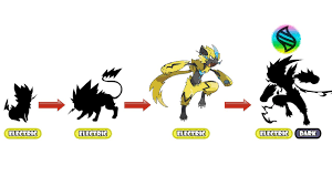 The Evolution of ZERAORA - Future Pokemon Evolution. - YouTube