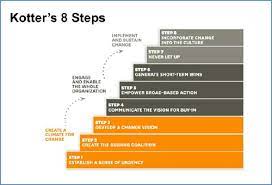 The Pm Role In A Lean And Agile World