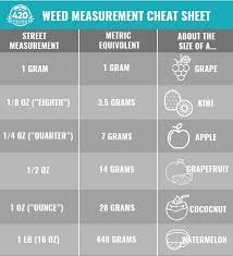 Weed Gram Chart Sectional Chart Key
