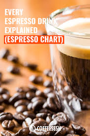 Every Espresso Drink Explained Espresso Chart Coffee Sesh