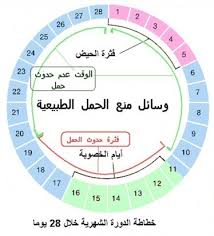 يتم تسجيل نتائج الاختبار في قاعدة بيانات مجهولة المصدر. Ø£Ø¬Ù‡Ø²Ø© ÙØ­Øµ Ø§Ù„ØªØ¨ÙˆÙŠØ¶ Ø§Ù„Ù…Ù†Ø²Ù„ÙŠØ© Ø§Ù„Ø­Ø§Ù…Ù„ Ø§Ù„Ø­Ù…Ù„ ÙˆØ§Ù„ÙˆÙ„Ø§Ø¯Ø©