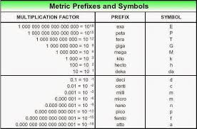 45 Proper Metric Steps Chart