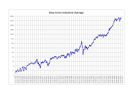 File Dow Jones Industrial Average Png Wikimedia Commons