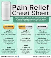 The danger with 12 advil a day the first question from him was, how many advil are u taking per day. Tylenol Advil Or Aleve Which Over The Counter Pain Reliever Should I Take Baylor College Of Medicine Blog Network
