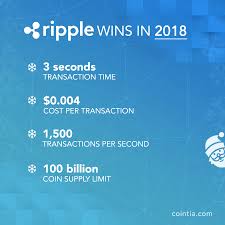 Reddit ripple prediction how to store xrp bought from bitstamp. Is This Why Ripple Is Likely To Cripple Bitcoin In 2018 Ripple