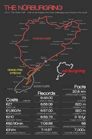 300px;} rank manufacturer & model time video model year 1 110 Circuit Nurburgring Ideas Race Track Racing Vintage Racing