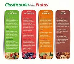 Clasificacion De Las Frutas Tropicales Frutas Del Bosque Frutas Secas Y Citricas Con Cual Te Quedas Frutas Y Verduras Nutricion Tips Nutricion
