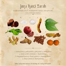 Check spelling or type a new query. Infografis Khasiat Jamu Dan Resepnya Obat Alami Diet Detoks Minuman Sehat