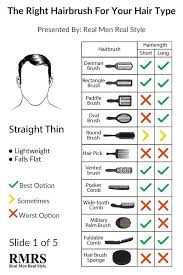 When it comes to styling, fine hair can be finicky. How To Brush Your Hair Correctly Ultimate Guide To Men S Hair Hairbrushes And Styling Products