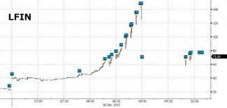 Lfin Fin Big Data Blockchain Company Halted For 10th Time