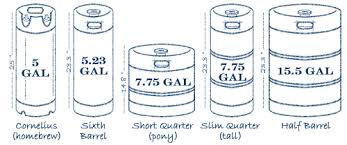 Keg Sizes Chart Bedowntowndaytona Com