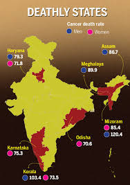 The advancements in new technology that we see as consumers is incredible. Cancer Is Killing Not Just Indians But India S Economy Too Times Of India