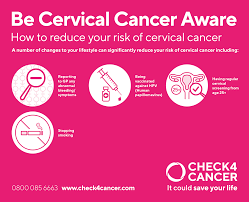 The first identifiable symptoms of the disease are likely to include: Cervical Cancer Risk Factors Cervical Cancer Symptoms Check4cancer