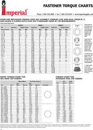Torque Specs For Metric Bolts Stainless Steel Hobbiesxstyle