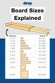 Free Printable Lumber Buying Guide Woodworking Wood Diy Easy Woodworking Projects