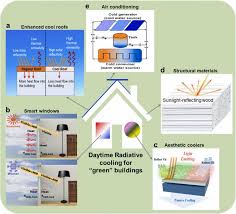 Emissivity | Optotherm