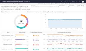 What is tableau and its history. Power Bi Vs Tableau Data Analytics Duel 2021 Technologyadvice