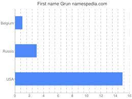 Grun Namensbedeutung Und Herkunft