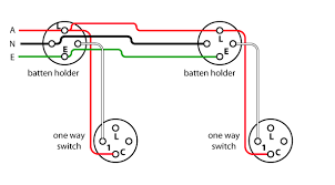 This simple diagram should provide you with the basic understanding as to how a single pole light switch is wired. Resources