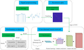 frontiers computer aided diagnosis system of fetal hypoxia