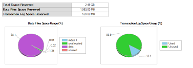 To create a default constraint, you need the alter table and create table permission. Sql Server Alter Table Add Column Overview