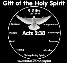 Discernment is a tool god gives believers as they walk through life, though it must be understood and the believer must follow the lord's leading to be useful. Tongues Ceased In Ad 100 Introduction Cessation Of Spiritual Gifts