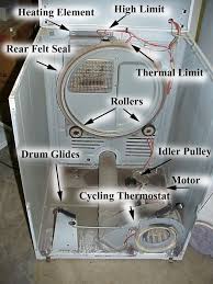 Please keep in mind, this is for a 4 wire cord and the outlet for a stove/oven. Dryer Fuse Diagram Wiring Diagram Perform Arch Housing Arch Housing Bovaribernesiclub It