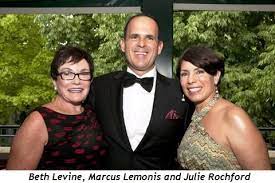 Beth levine is a psychotherapist with over 15 years of experience serving the rockville, bethesda, chevy chase, potomac, kensington md area. Candid Candace Lincoln Park Zoo Ball S Big Surprise The Village People