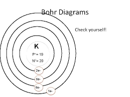 Lewis dot diagram worksheet use the bohr models to determine the number of valance electrons. Bohr Models And Lewis Structures Part 1 How