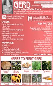 Pin On Natural Remedies For Cough And Sore Throat