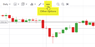 Trade History Shown On Charts Feedback And Suggestions