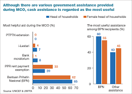 Conceptualise and produce design solutions for various digital platforms, with a focus on. Ppr Folk Want Jobs Not Handouts Un Study The Edge Markets