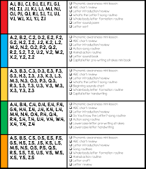 The best free set of alphabet worksheets you will find! Alphabet Curriculum For The Preschool And Kindergarten Classrooms