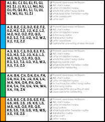 Time4learning is an online education program that uses animated. Alphabet Curriculum For The Preschool And Kindergarten Classrooms